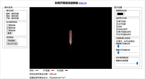 NMT-3D數(shù)據(jù)分析軟件V3.0（MageFluxV3.0）