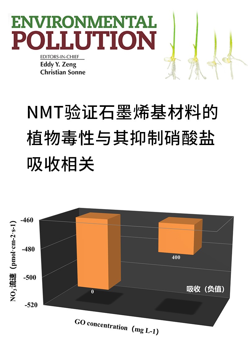 NMT驗(yàn)證石墨烯基材料的植物毒性與其抑制硝酸鹽吸收相關(guān)